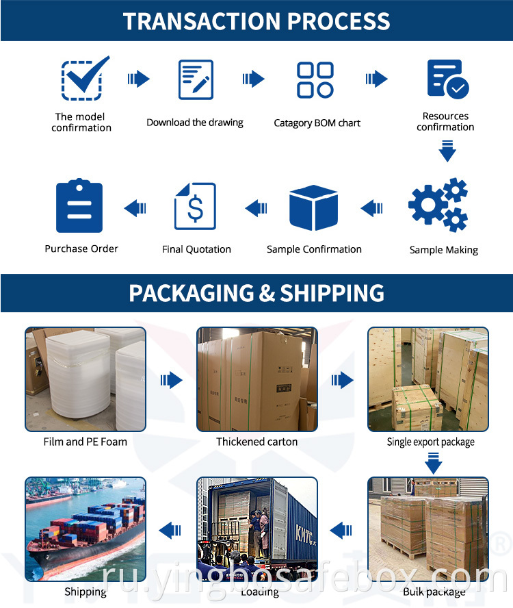 Safe box manufacture